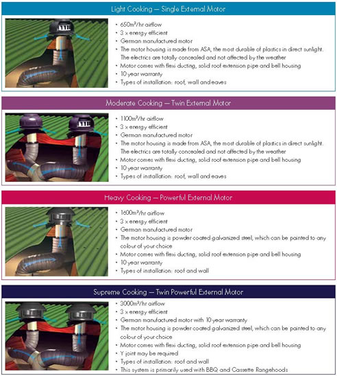 types of external motors for rangehoods