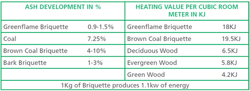 greenflame energy and performance data