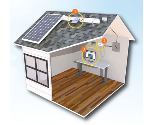 micro inverter system