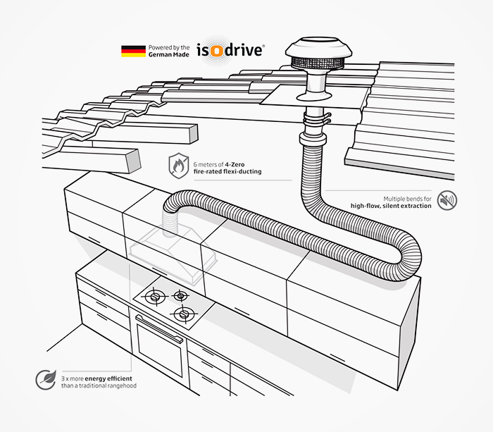 Offboard Vs Onboard Rangehoods with Schweigen