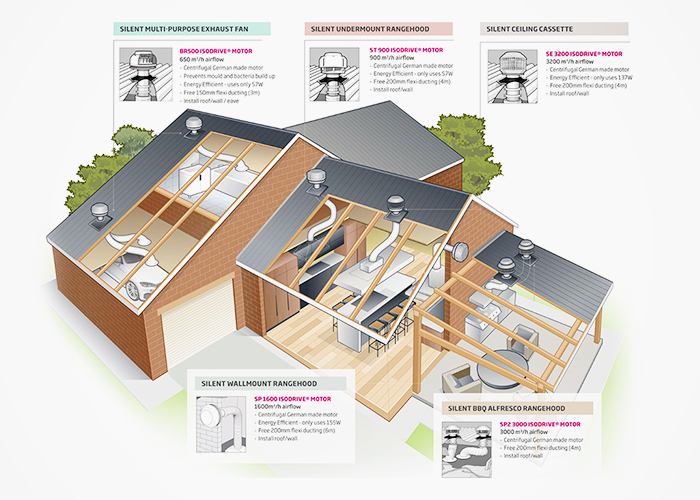 Offboard Vs Onboard Rangehoods with Schweigen