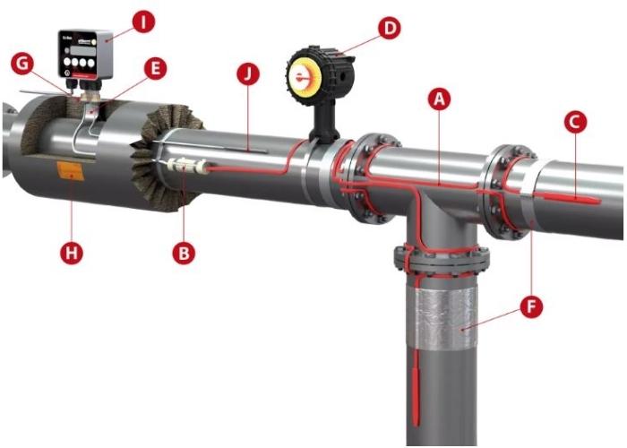 Eltherm Electrical Heat Tracing System from Bellis