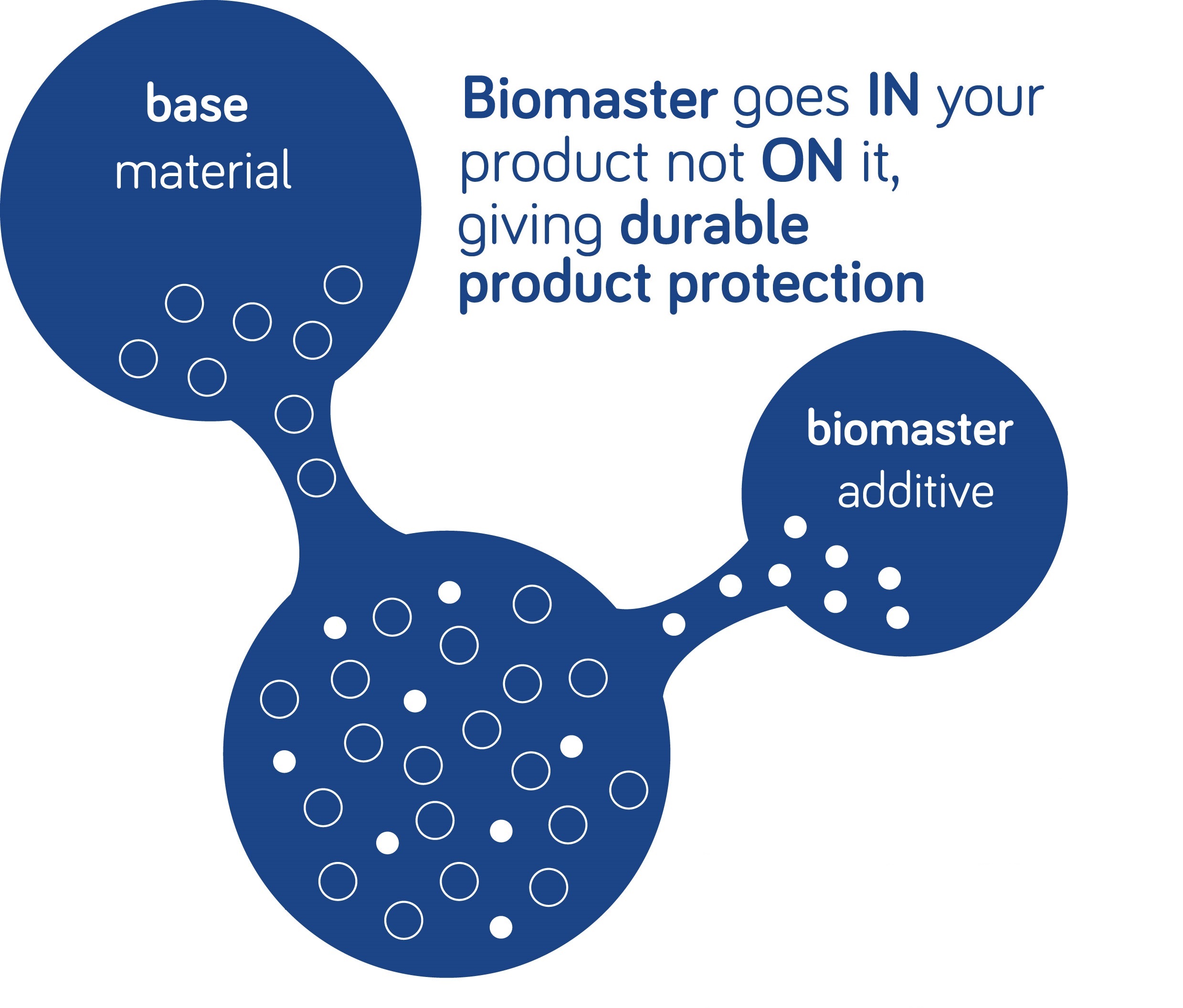 Polygiene BioMaster Antimicrobial Protection for Surfaces by Mirotone