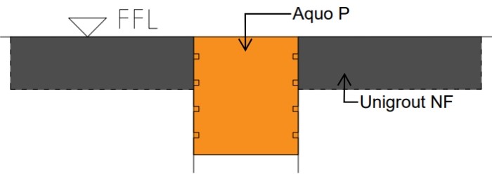 Epoxy Grout for Expansion Joint System by Unison Joints