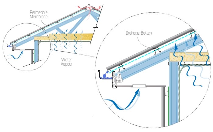 Moisture Management for Steel Roofs by NASH