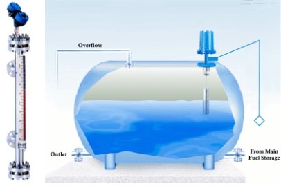 Magnetic Level Indicator for Liquid Storage Tanks by Powerflo Solutions