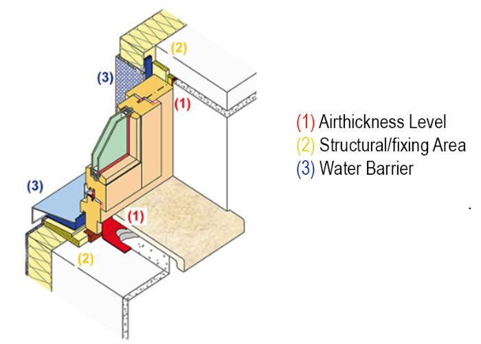Window Installation & Flashing by Paarhammer