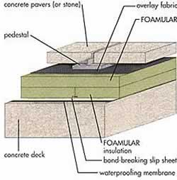 Foamular Metric XPS insulation for roofing and waterproofing