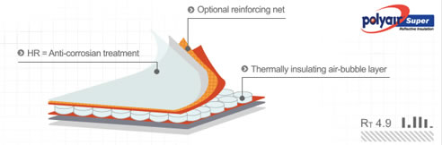 thermal insulation cross section diagram