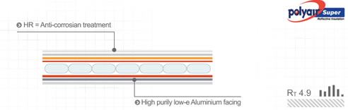 polyair insulation