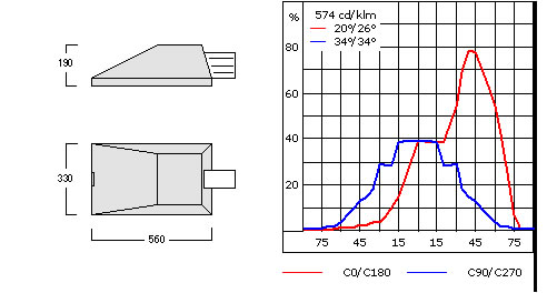 street light dimensions and light distribution