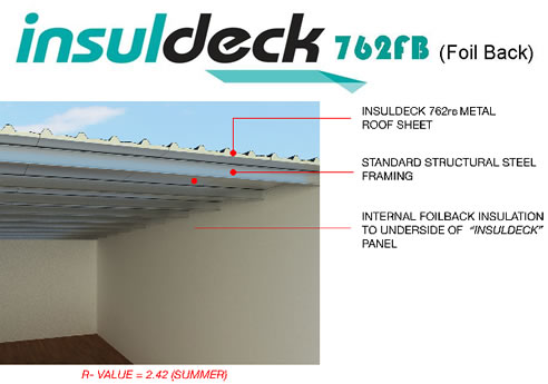 insulated roofing profile