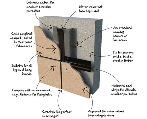 facade top hat system