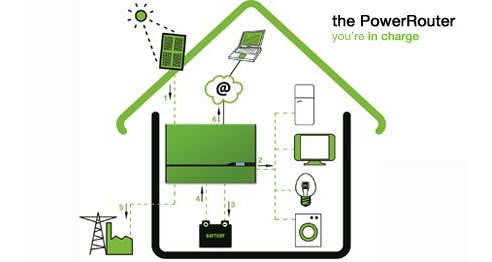 solar power diagram