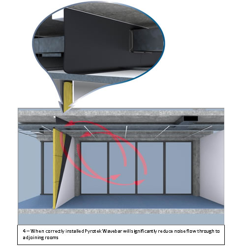 wavebar sound isulation partition wall diagram