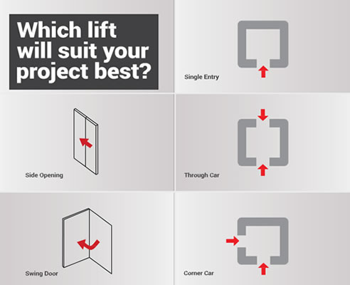 lift configurations