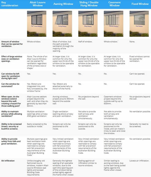 window comparison