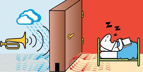 Sealing Door from noise and weather