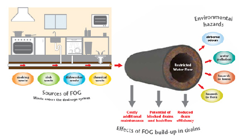 Passavant Gravity Grease Separators from ACO