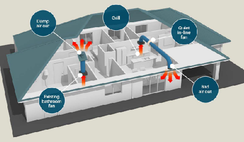 Kitchen Ventilation from Ventilation Supplies