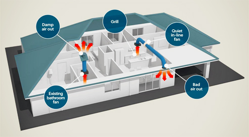 Bathroom ventilation from Ventilation Supplies