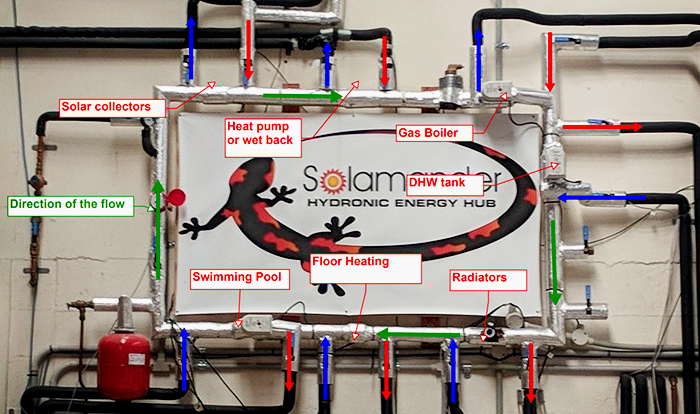 Sustainable Indoor Environments with the Solamander Hydronic Energy Hub by Devex