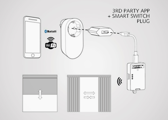 Remote Control Curtains for Homes, Offices, or Hotels by Forest