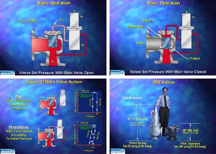 Pilot Operated Relief Valves by Powerflo Solutions