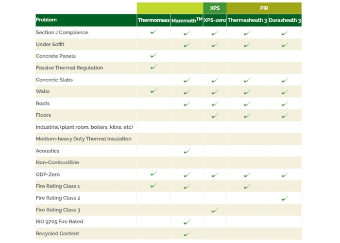 Insulation Supplier Building Projects by Composite Global Solutions 