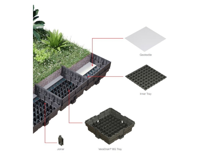 Planting Tray for Green Roofs by KHD