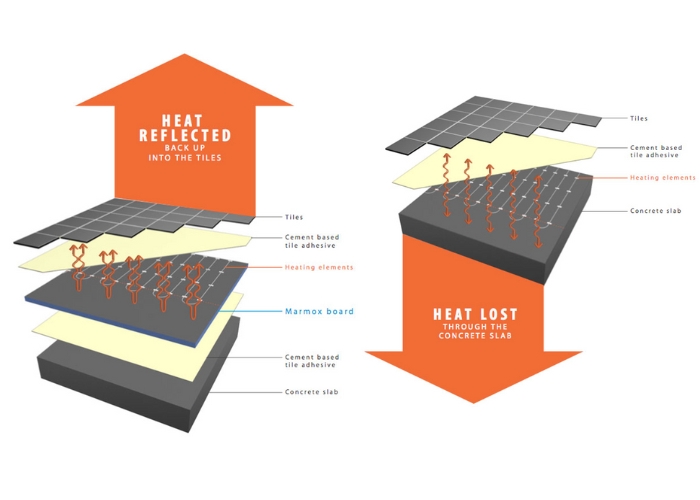 Marmox Boards Efficient Thermal Insulation Solution for Buildings