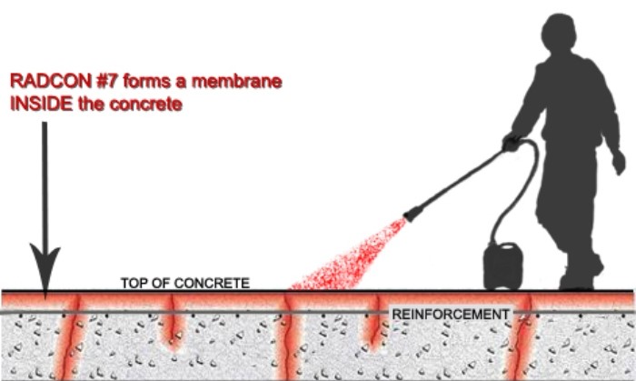 Waterproofing for Commercial Rooftops by Radcrete