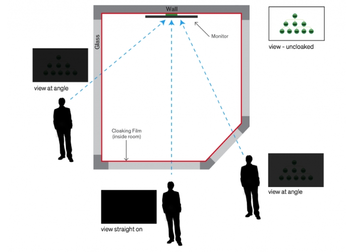 Window Film for Data Privacy by Window Energy Solutions