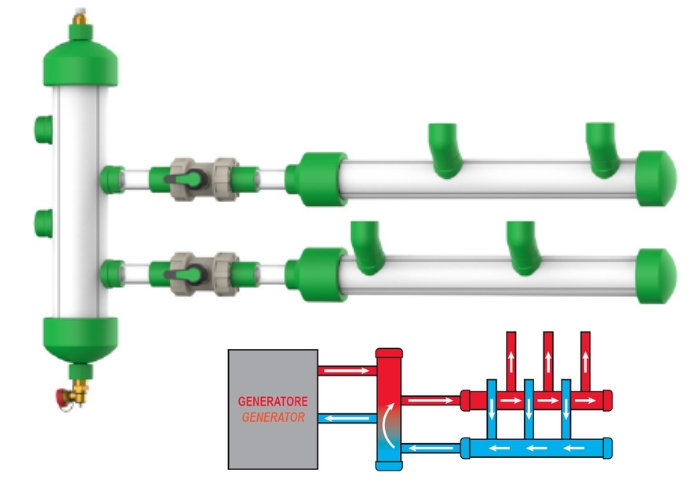 Advantages of Distribution Group Kit for Drinking Water Systems by Aquatechnik