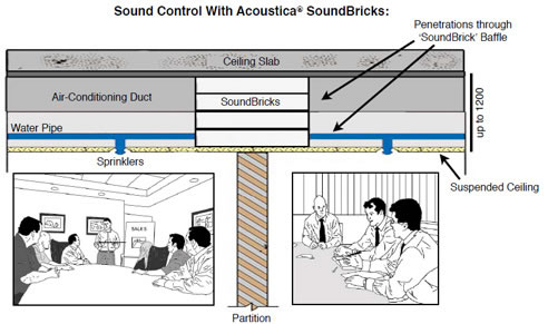 sound insulation graphic