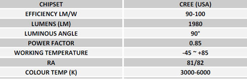 parameters table