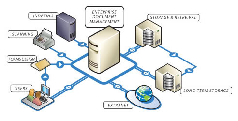 document management illustration