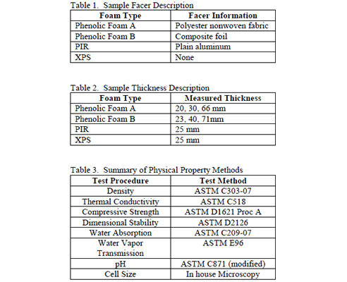 phenolic foam type table