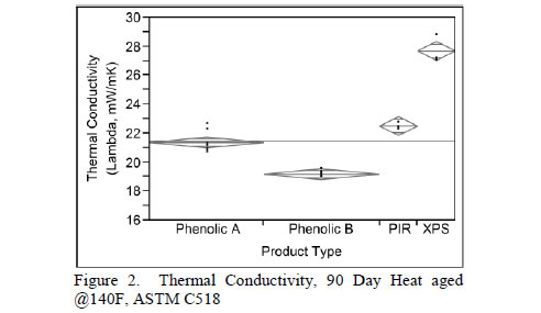 thermal conductivity table
