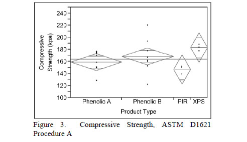 compressive strength table