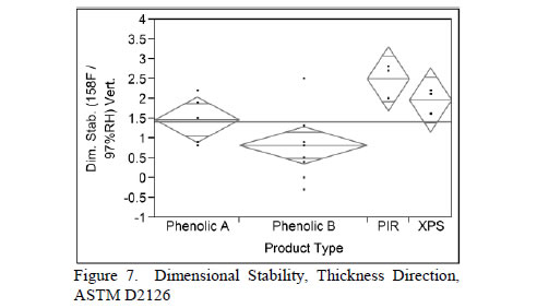 water absorption thickness table