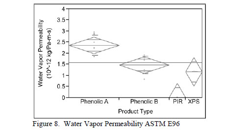 water vapor table