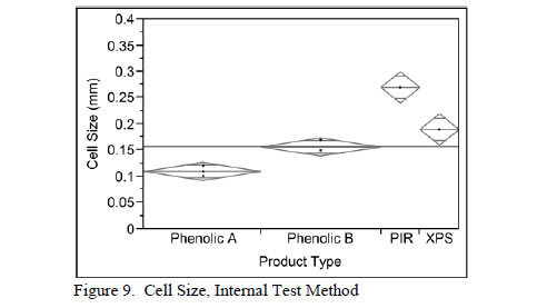cell size table