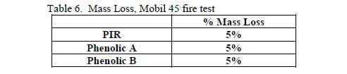 PH results table