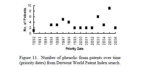 foam patent table
