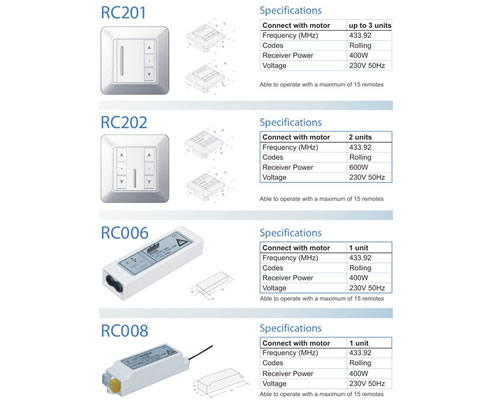 roller shutters shop