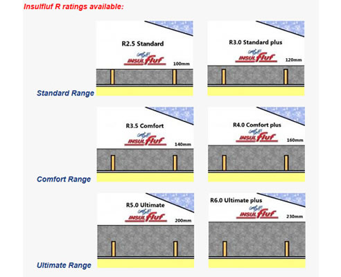 roller shutters shop