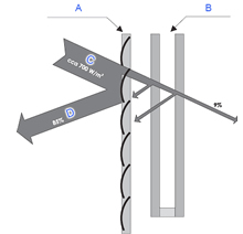 heat and external venetian blind diagram