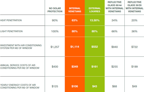 external louvres comparison chart