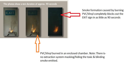 Burn test of PVC/Vinyl
